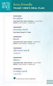 Keto Meal Plan Including Snacks